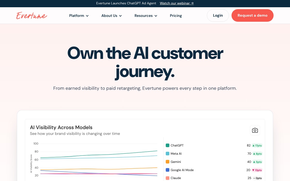 Screenshot of the Evertune website